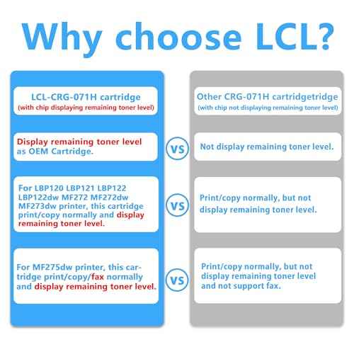 LCL Compatible 071 071H CRG071H High Capacity Toner Cartridge(Indicate Toner Level) Replacement for Canon LBP122dw LBP122 LBP120 MF270 MF273dw MF272dw MF275dw Printer Support for Fax (2-Pack Black)