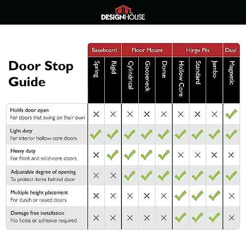 Dome Door Stop Wall Protectors with Rubber Stopper ? Oil Rubbed Bronze Floor Mounted Door Stoppers 10-Pack ? Design House, 188359