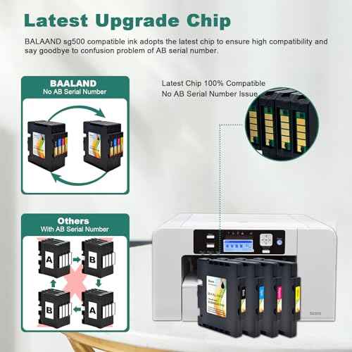 Compatible Sawgrass SG500 Sublimation Ink Replacement for Sawgrass SG500 SG1000 Sublimation Printer Ink, High Capacity, Upgraded Chip, No AB Serial Number (SG500/SG1000 BK/C/M/Y 4-Pack)