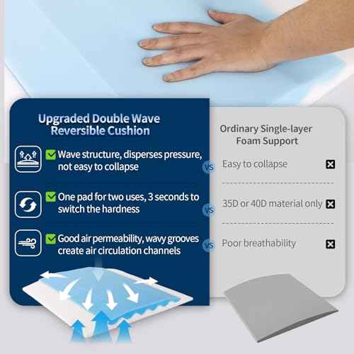 Upgraded Wave Double Layer Sofa Cushion, Couch Support for Sagging Cushions to Repair Sagging Seats, Lift Saggy Seats, 20x20x2 in, Set of 3