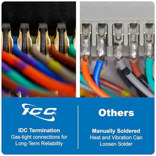 ICC Male to Male 25 Pair Telco Cable 15ft - Cat3 24AWG, 100% Solid Pure Copper, Gray Riser CMR Cable with 90 Degree 50 Pin Telco Connector for Voice and Low Data PBX Applications, 15 Feet