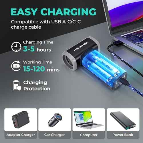 HAUSHOF 8V Mini Electric Air Duster-110,000RPM High Power Compressed Air blower, Rechargeable Brushless Motor Durable Cleaner, Variable Speed Dust Blower for Computer, PC Keyboard, Electronics, Car...