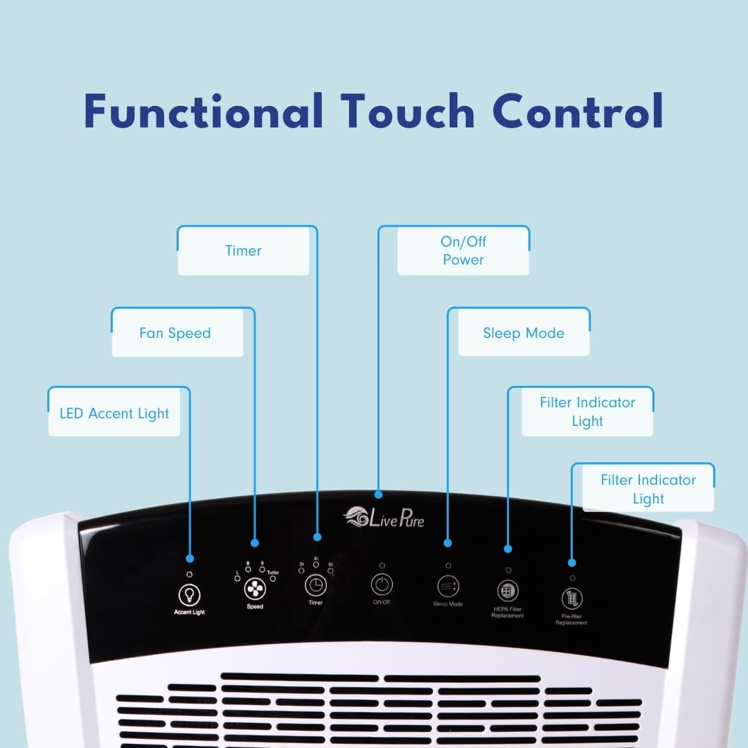 LivePure Bali Series Multi-Room Whole House Large Console Air Purifier, True HEPA Filter Captures Allergens, Smoke, Mold, Pollen, Dust Mites, Pearl White