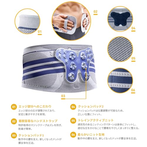 Bauerfeind LumboTrain Back Support - Lumbar Brace - Stabilization and Pain Relief for the Spine - Size 1 - New Version