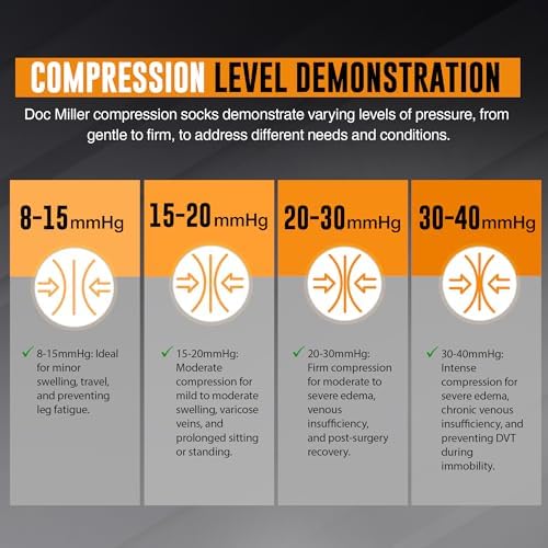 Doc Miller Compression Socks with Zipper – Open Toe, Knee High 15-20 mmHg Support Stockings for Women and Men, Easy to Wear, Travel, Maternity, Daily Use – 1 Pair