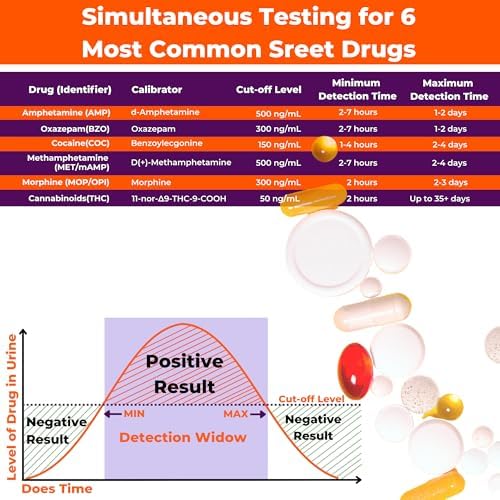 [25 Pack] EZCHECK® 6-Panel Drug Test - at-Home Rapid Urine Screening Kit for 6 Most Used Drugs: (THC-Marijuana, BZO-Benzos, MET-Meth, OPI/MOP-Opiates, AMP-Amphetamine, COC) - FSA/HSA Eligible