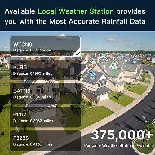 ImoLaza ET Master 4 Gen Smart Sprinkler Controller: Upgraded 6-Zone WiFi Irrigation Controller with Automated Watering, App Control, Smart Weather Skips and Fault Alerts