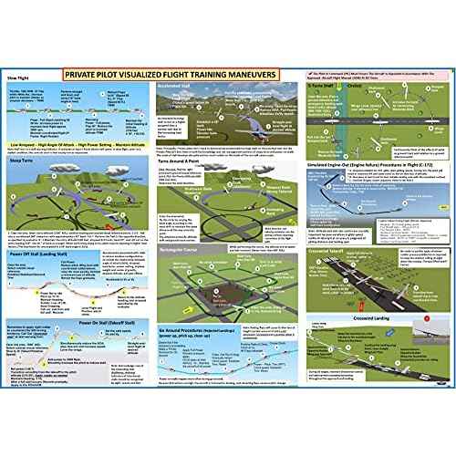 FTS FAA Private-Instrument-Commercial Pilot Visualized Flight Training Posters: 3-Piece Visualized Maneuvers Set