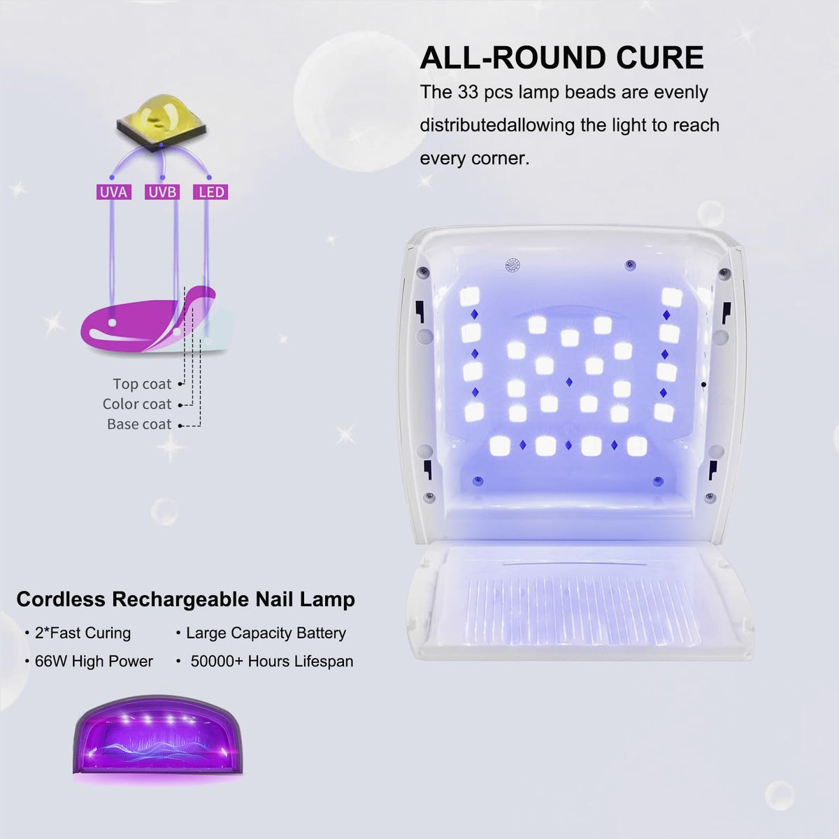 BNYLFGX UV Light for Nails, Cordless UV Nail Lamp for Gel Nails 66W, Rechargeable LED Nail Dryer with 5 Timer Setting Auto Sensor Fast Nail Light Curing Lamp for Salon & Home, White