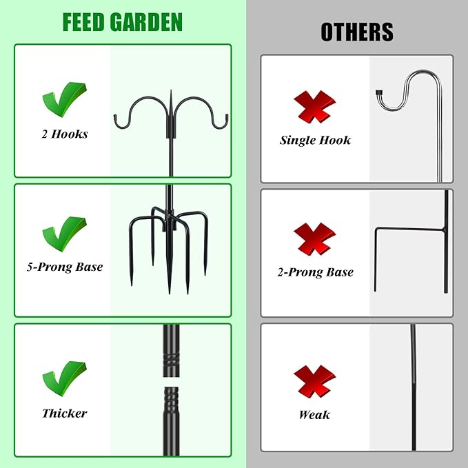 FEED GARDEN Heavy Duty Shepherds Hook 2 Pack 76" Double Hooks Adjustable (44/60/76") - Metal 5-Prong Base, 17lb Capacity - Easy Assembly Bird Feeder Pole for Hanging Planters, Lanterns, Wind Chimes
