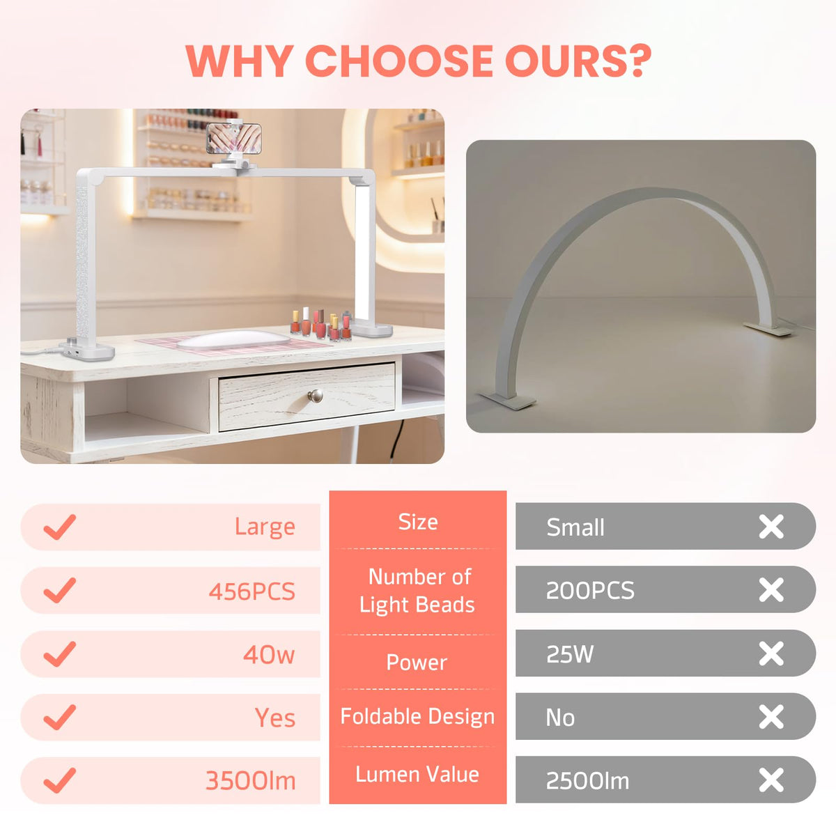 Haosegd Half Moon Light for Nail Desk, 34“ Large Square Nail Lamp for Desk with Phone Holder, Professional Manicurist Desktop Lamp, LED Light Suitable for Manicures, Tattoos, White with Rhinestones