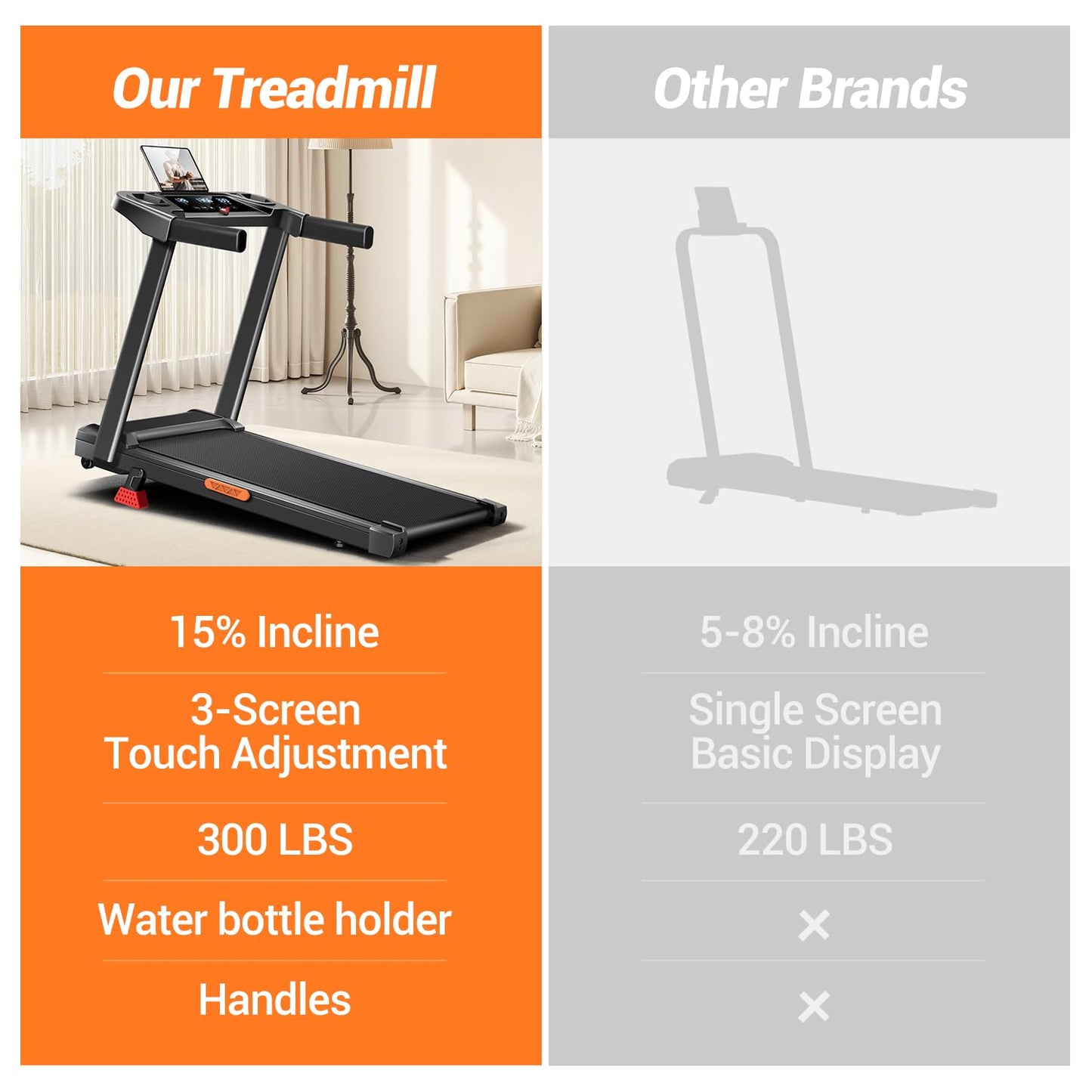 12% Incline Treadmill with Handle, 3-in-1 Portable Treadmills for Home and Office, Foldable Treadmills with 300 Lbs Weight Capacity, 3.0HP Quiet Walking Pad Treadmill, Three Touch Screen