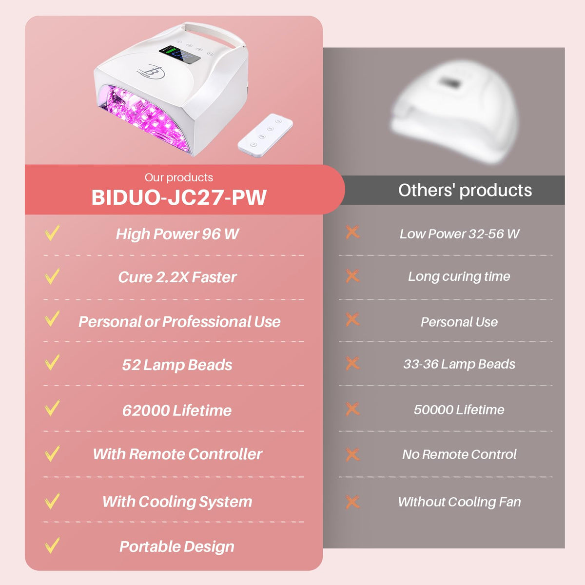 BIDUO 96W Cordless Nail Lamp, Pearl White Nail Dryer with Remote Control,Auto Sensor,Reflective Magnetic Bottom,Cooling Fan & 4 Timer,Rechargeable Professional LED UV Light for Nails Gel Polish