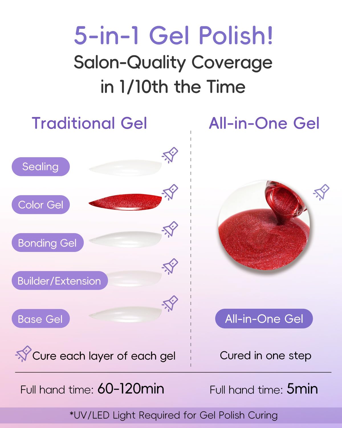 Airpucco All-in-One Cat Eye Gel Nail Polish Kit, 6 Colors in Warm Tones (Reddish-brown, Peach Nude), Soak Off Nail Art Set for Salon & Home DIY Manicure, Ultra-Portable Compact Design