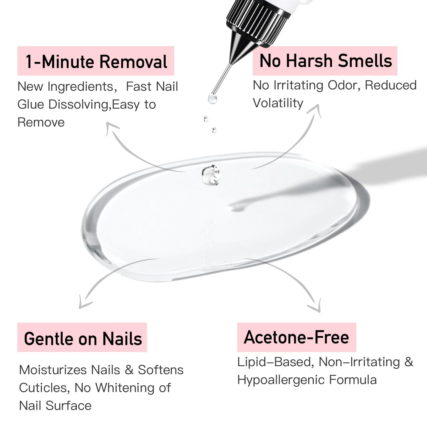 Curvlife 10g Semi-Solid Glue and 20ml Pinpoint Glue Remover Kit - Gel for Press on Nails, Quick Dry No UV Lamp Needed with Gentle Non-Acetone Remover, Fake Nail Tips