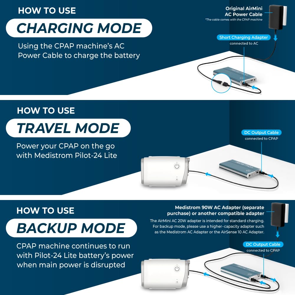 Medistrom Pilot-24 Lite Bundled with Cables for ResMed S9, AirSense 10, AirMini - 95Wh CPAP Battery Backup Power Supply for CPAP Machine - Camping Power Bank Portable Battery - TSA Approved