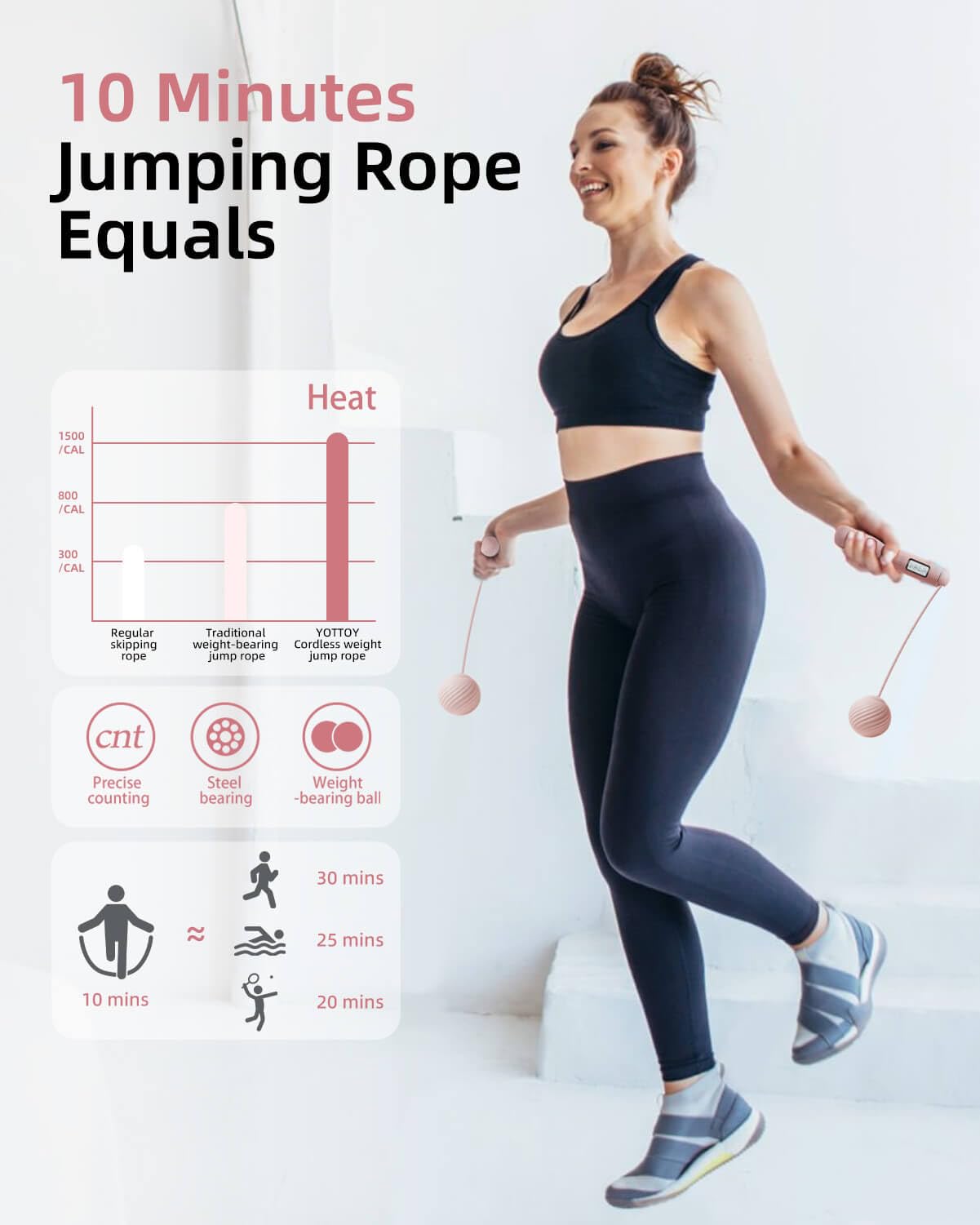 YOTTOY Cordless Jump Rope with Counter - Ropeless Jump Rope 2 In 1 with Large Cordless Ball-Weighted for Women with LCD Display (Pink)