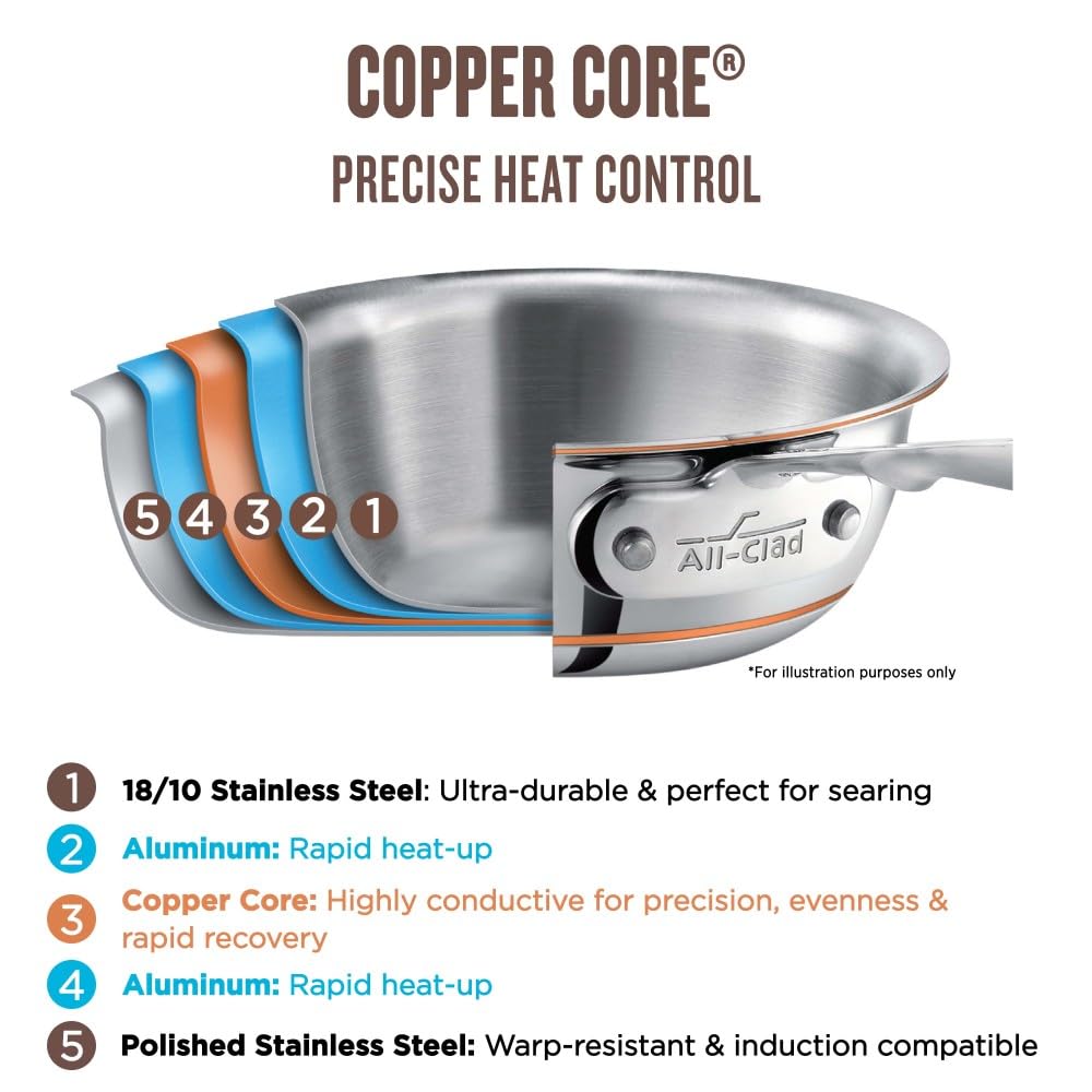 All-Clad Copper Core 5-Ply Stainless Steel Fry Pan 10 Inch Induction Oven Broiler Safe 600F Pots and Pans, Cookware Silver