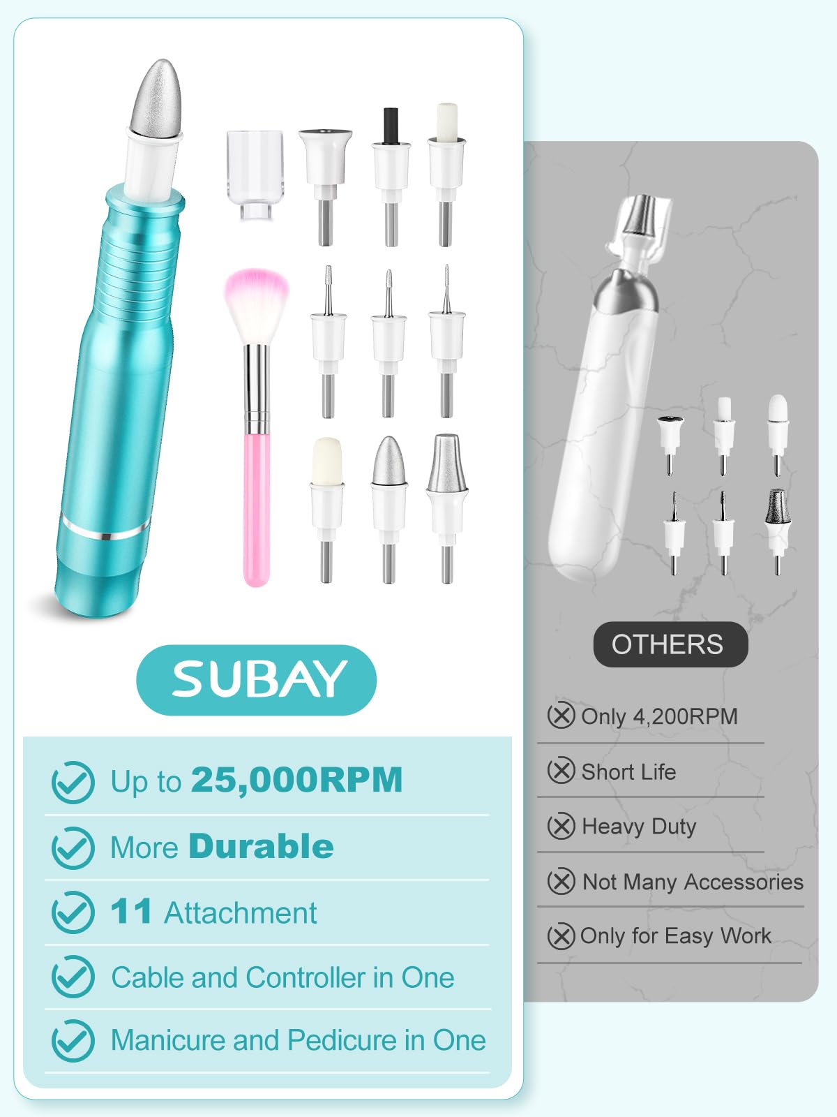 Subay Electric Nail Drill Set, 25000 RPM Professional Manicure Pedicure Kit for Feet Hands Thick Nail Cuticle, 11 in 1 Nail Care Trimmer Buffer E File for Women Men Baby Pets, Green