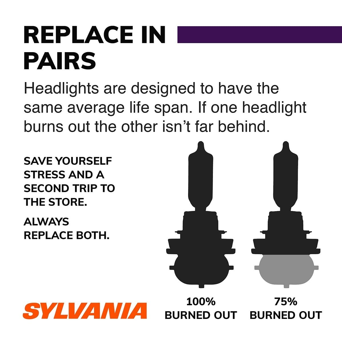 SYLVANIA - 9003 XtraVision - High Performance Halogen Headlight Bulb, High Beam, Low Beam and Fog Replacement Bulb (Contains 2 Bulbs)