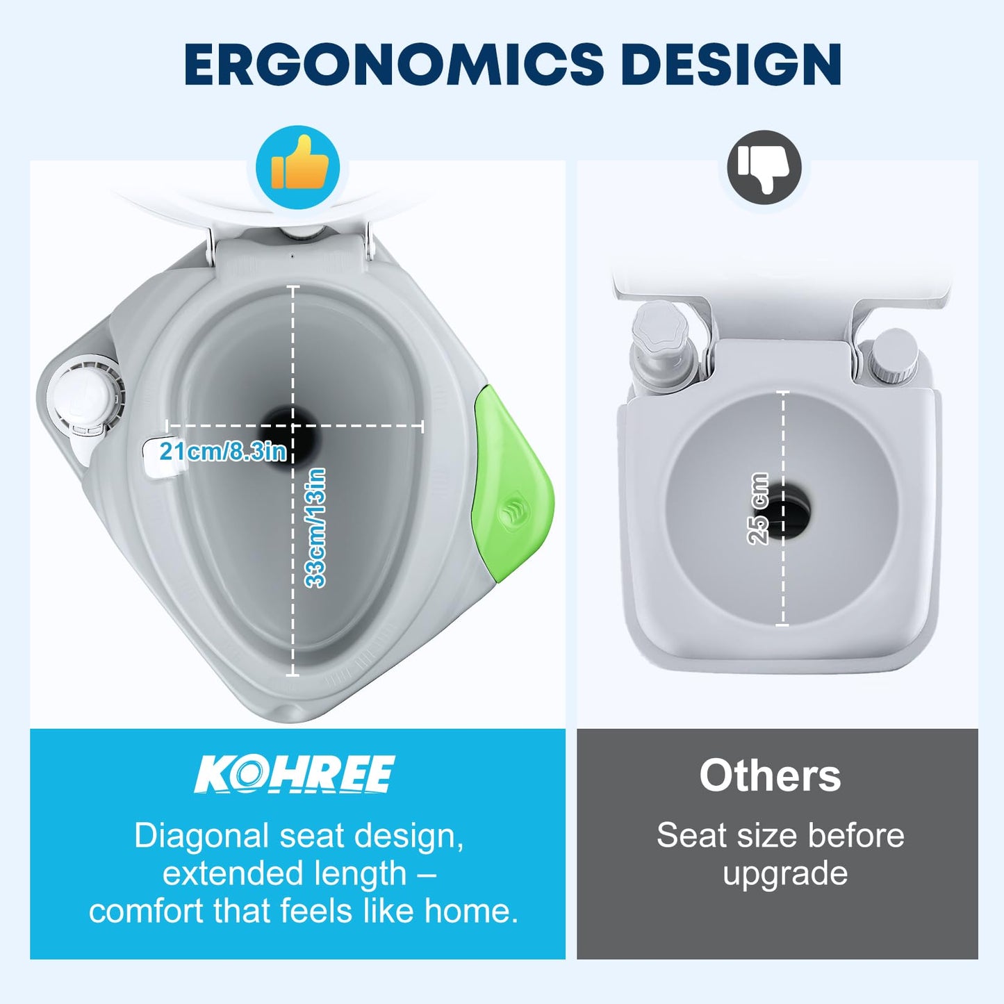 Kohree Portable Sink and Toilet Combo, 5 Gal Camping Sink Hand Washing Station & 5.8 Gal Camping Toilet, Detachable Wastewater Recycled, Perfect for Outdoor Camping RV Travel Boat Garden