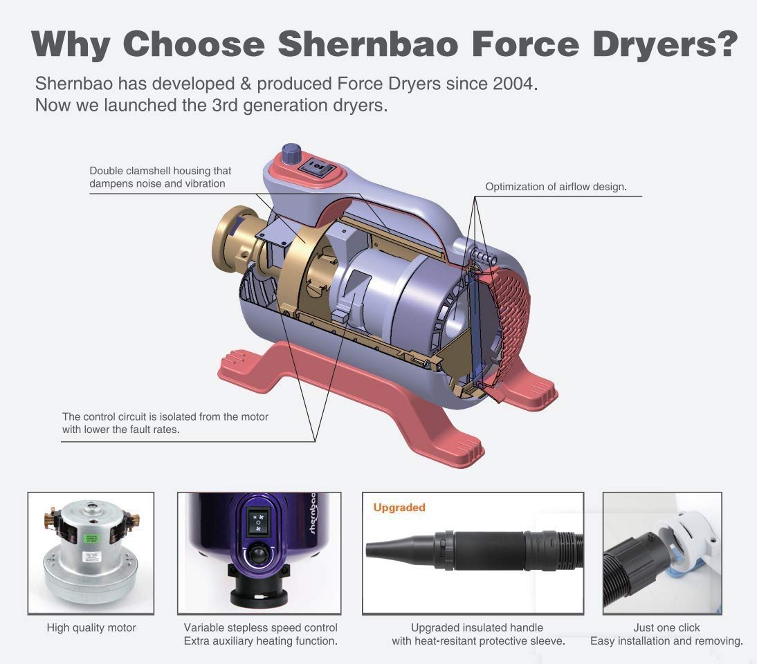 High Velocity Professional Dog Pet Grooming Hair Drying Force Dryer Blower 5.0HP (Super Cyclone) SHD-2600P (Purple)