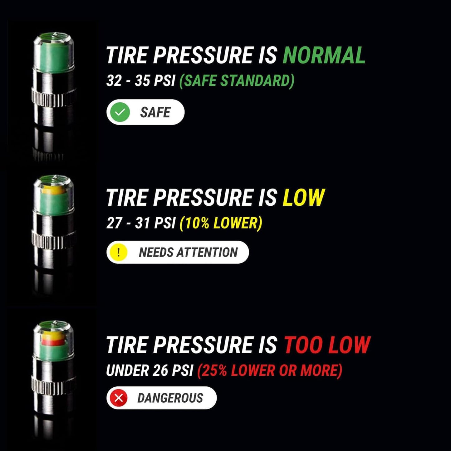 LANCESKEY 12pcs Tire Pressure Caps, Easy to Read 3 Color Car Tire Pressure Monitor Valve Stem Caps, 32-to-35 PSI