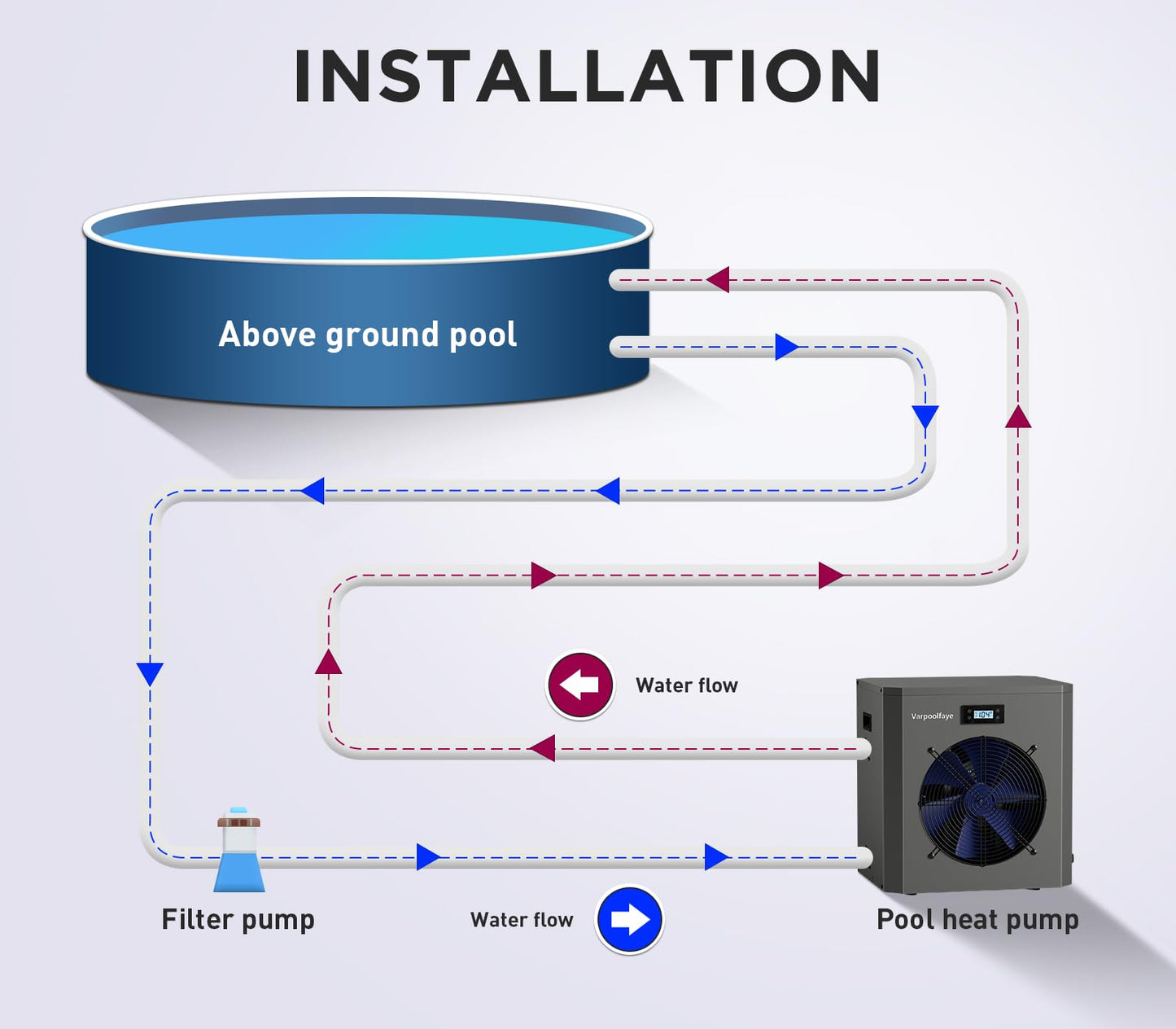Varpoolfaye 16000 BTU Electric Heat Pump Pool Heaters for Above Ground Pools WiFi Control 5000 Gallon Pool Heater 120v 60Hz