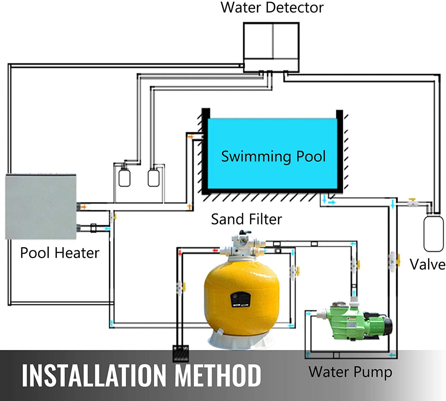 AYCHLG Swimming Pool Heat Pump, Electric Swimming Pool Heater for Above Ground Pools, up to 2000gallons, Max Output 12000BTU/hr, Heat Exchanger,110V~120V/60Hz No Plug