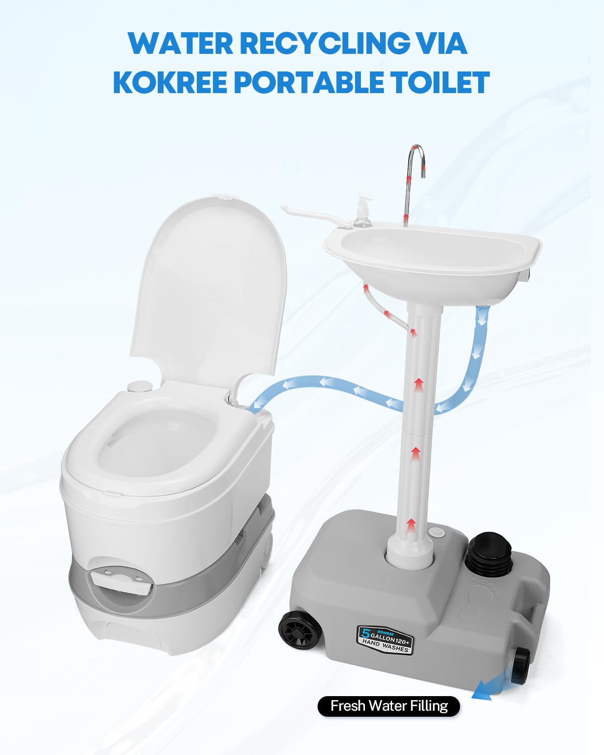 Kohree Portable Sink and Toilet Combo, 5 Gal Camping Sink Hand Washing Station & 5.8 Gal Camping Toilet, Detachable Wastewater Recycled, Perfect for Outdoor Camping RV Travel Boat Garden