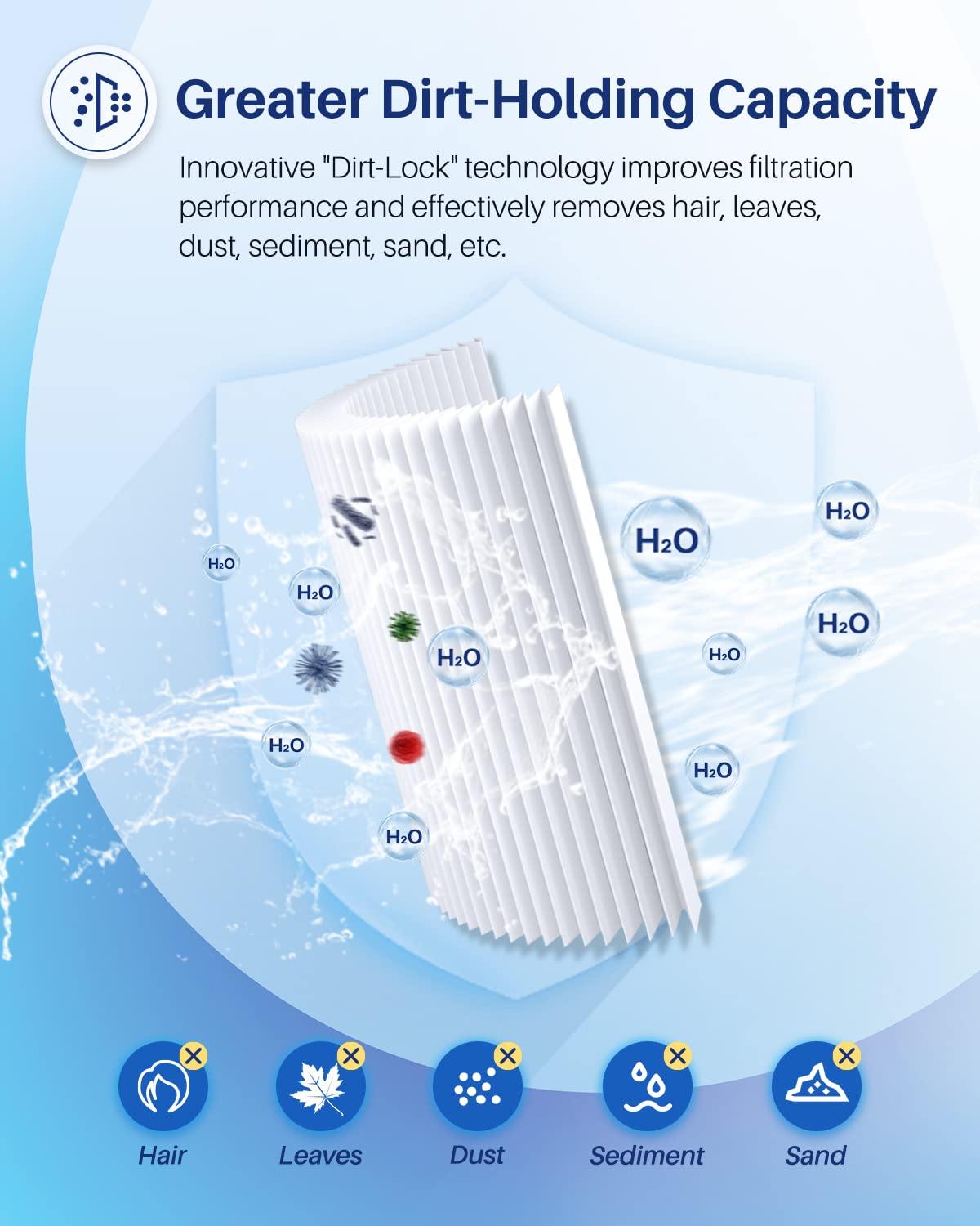 POOLPURE C-6430 Spa Filter Replaces Watkins 31489, Pleatco PWK30, Filbur FC-3915, P/N0969601, 71825, 73178, 73250, 30 sq. ft. Hot Spring Spa Filter 5 Pack