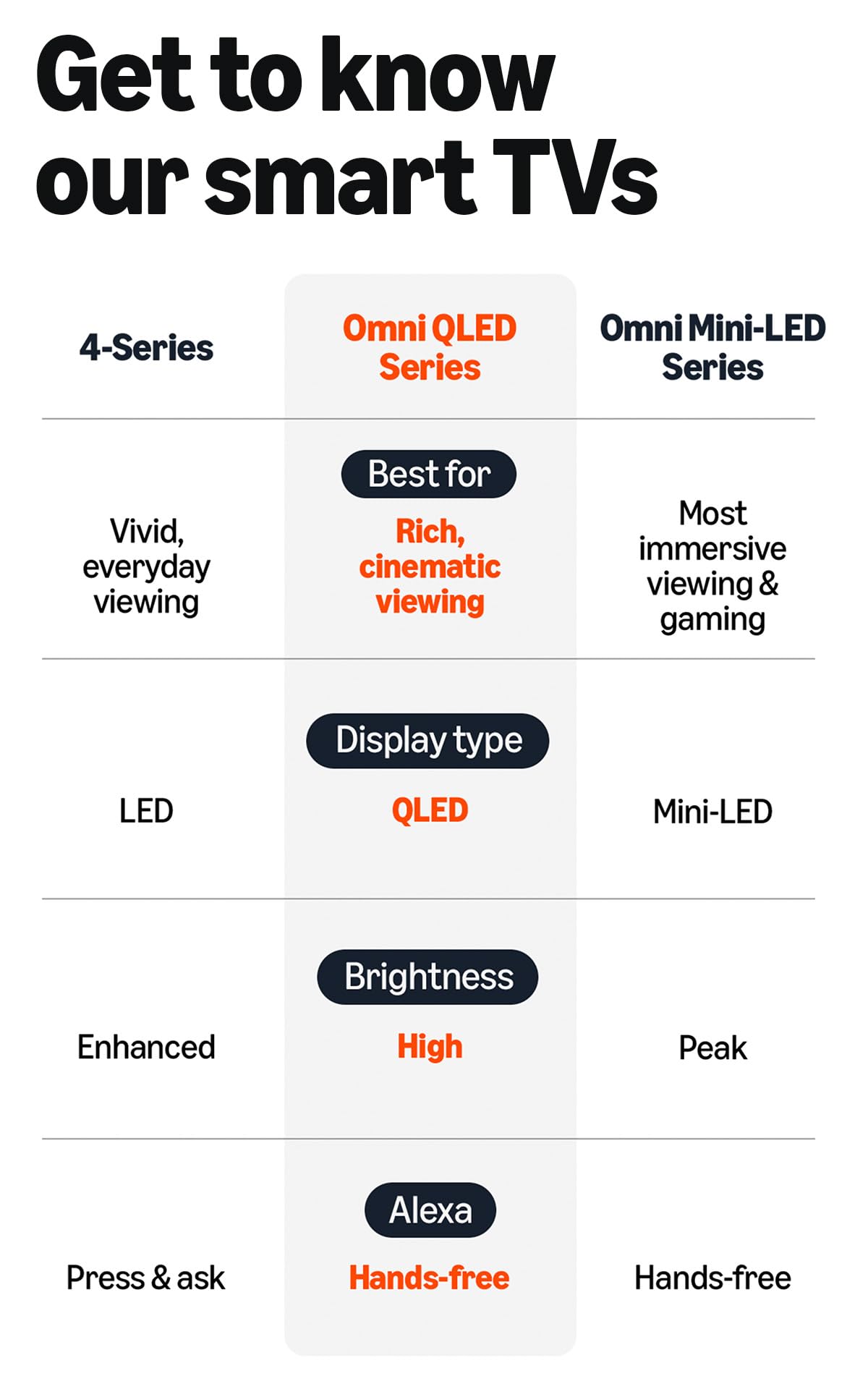 Amazon Fire TV 55" Omni QLED Series (newest model), 4K Ultra HD smart TV, HDR10+, Dolby Vision, Dolby Audio, quad-core processor, hands-free with Alexa