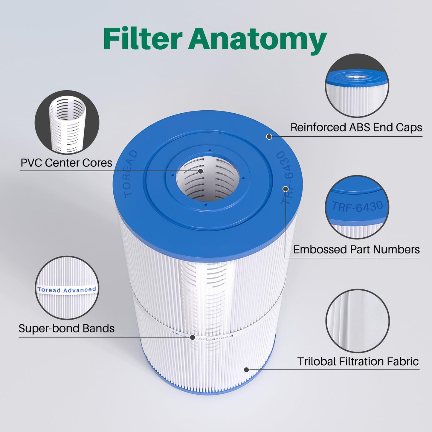 TOREAD Watkins 31489 Replacement Filter, Compatible Pleatco PWK30, Unicel C-6430, Filbur FC-3915, P/N0969601, 71825, 73178, 73250, 30 sq. ft. Hot Spring Spa Filter (5)