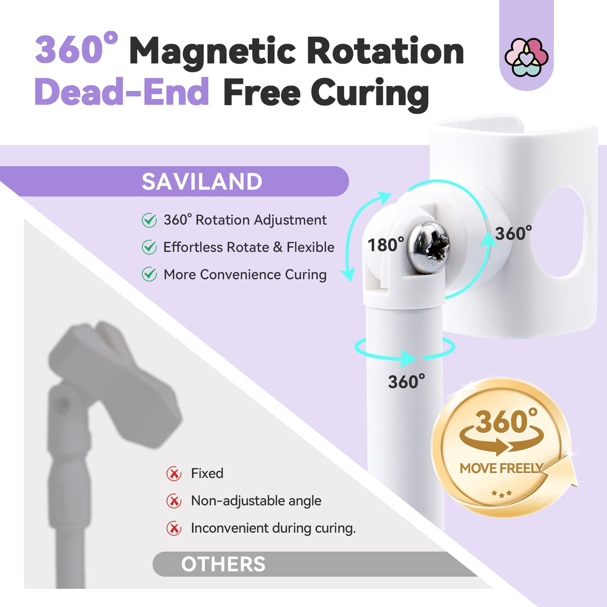 SAVILAND U V Nail Lamp Stand: Sturdy Only U V Light Stand for Gel Nails Polish 360° Adjustable Magnetic Rotation U V Nail Light Stand Portable Handsfree Builder Nail Gel Lamp Stand Home Salon Manicure