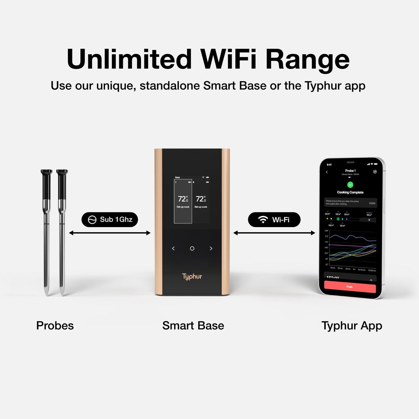 Typhur Sync Gold Wireless Thermometer Bundle with Storage Case