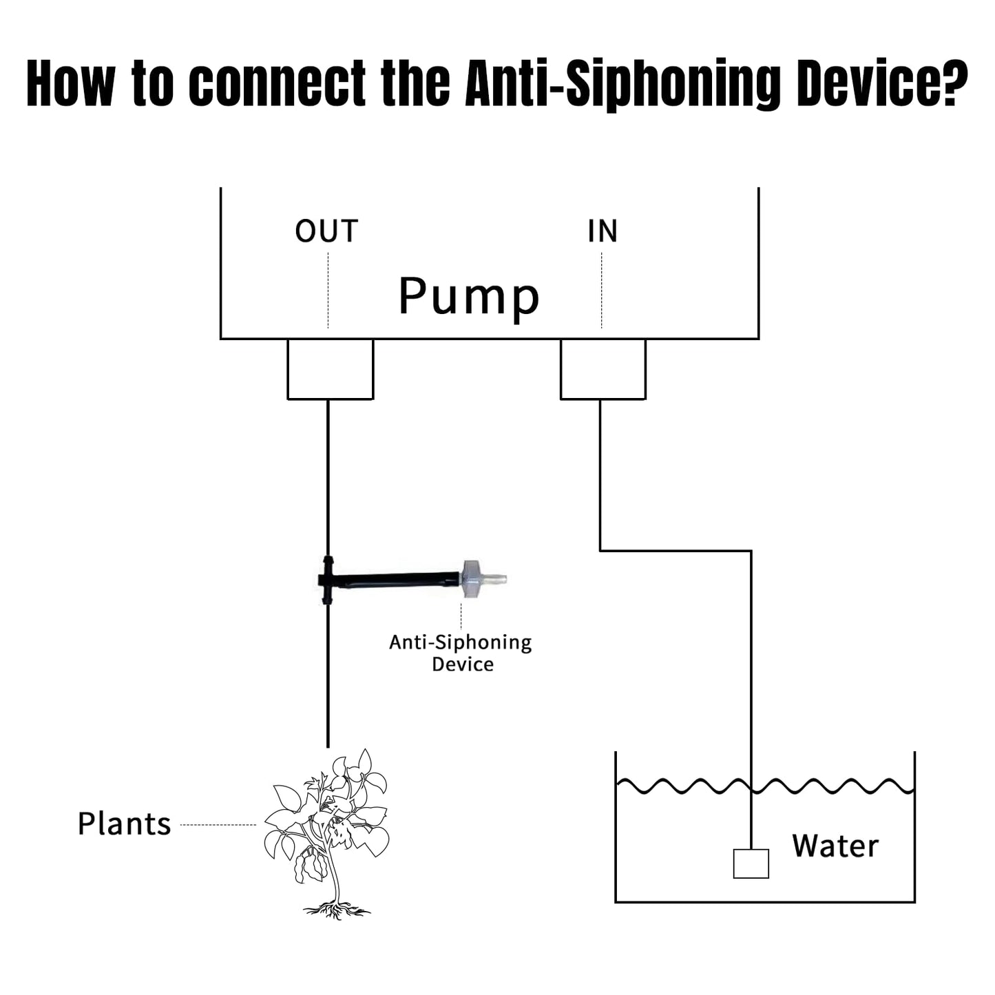 Solar Automatic Drip Irrigation Kit System, JIYANG Solar Powered Auto Easy DIY Watering Device Supported Pots Plants, 12 Timing Modes with Anti-Siphoning Device (Supported 20-30 Pots, 12Timing Modes)