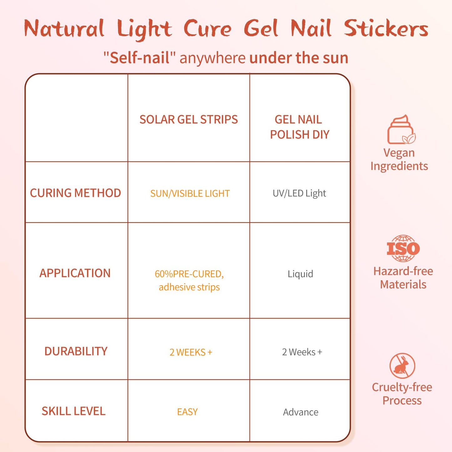 Semi Cured Gel Nail Strips -Bright Pink -Stylish Nail Wraps, No UV Light Needed, Effortless Application & Removal, Salon Quality, Includes 16 Wraps, 1 Prep Pad, Wooden Stick & Nail File
