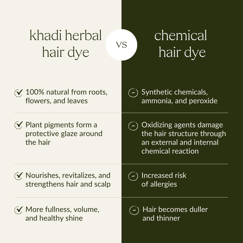 khadi DARK BROWN Natural Hair Color - Hair Color for deep, shiny dark brown to strong black brown - 100% herbal & natural - 3.5 oz
