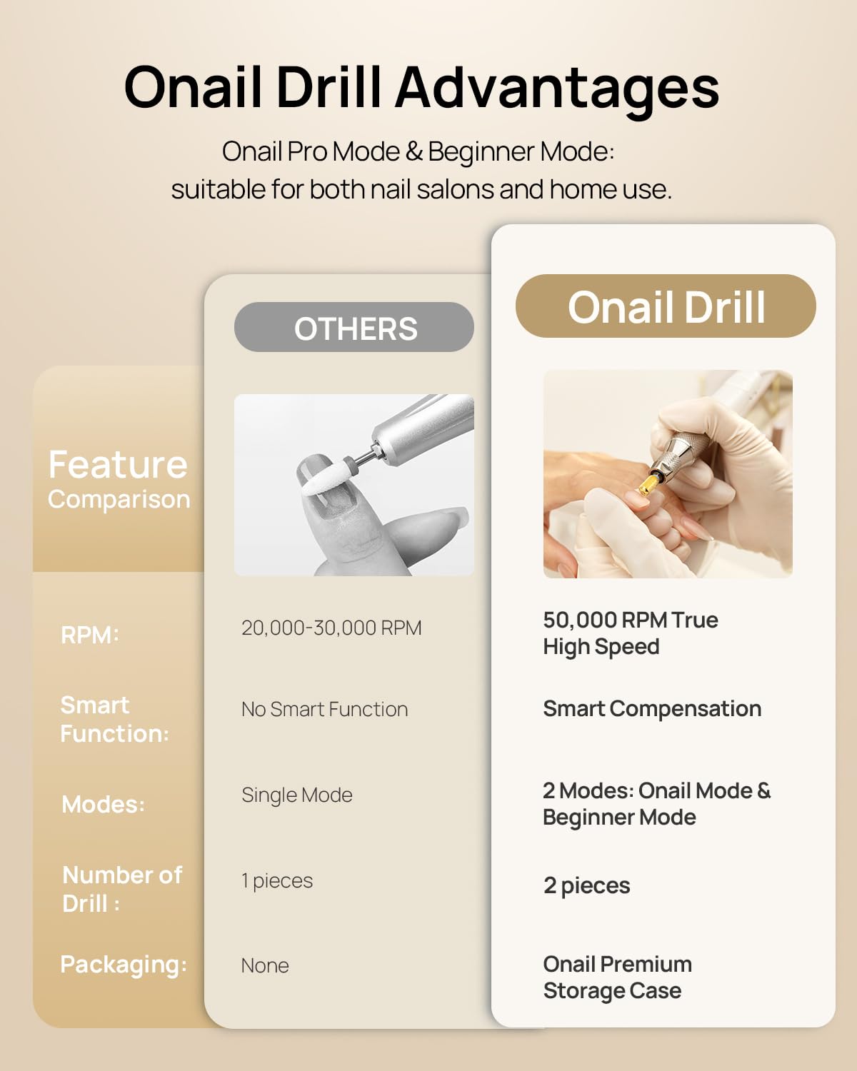 Professional Electric Nail Drill Machine - O NAIL 50,000 RPM E-File with LCD Display, Smart Control and Vibration-Free, 3mm Shank Bits Kit, Beginner Mode for Acrylic Gel Removal, for Home & Salon Use