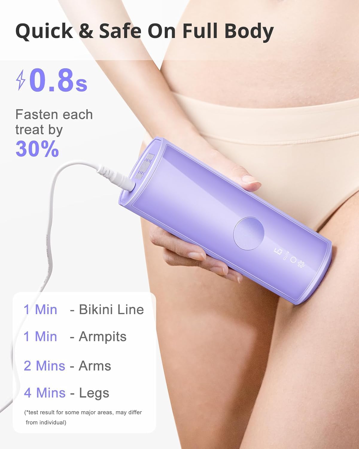 LYSMOSKI IPL Laser Hair Removal Device with Sapphire Ice-Cooling Technology for Women & Men, Painless & Long-Lasting Hair Remover for Full Body Use at Home, Safe on Face, Bikini Line, Armpits, Purple