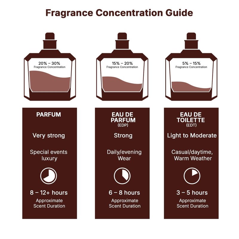 Lattafa Emeer Eau de Parfum Spray for Unisex, 3.4 Ounce