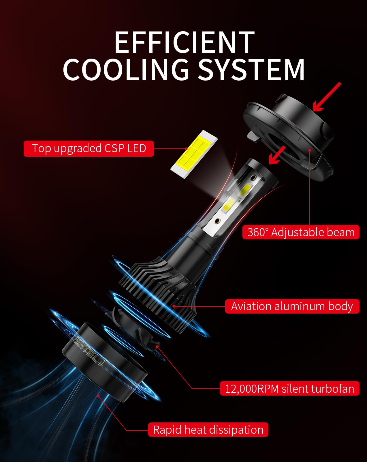 FANTELI High and Low Beam Combo 6500K Cool White 800% Brighter 34000LM, Backup 1:1 Design with Cooling Fan Plug and Play Off-Road Light Bulbs, Pack of 2, Interior Light