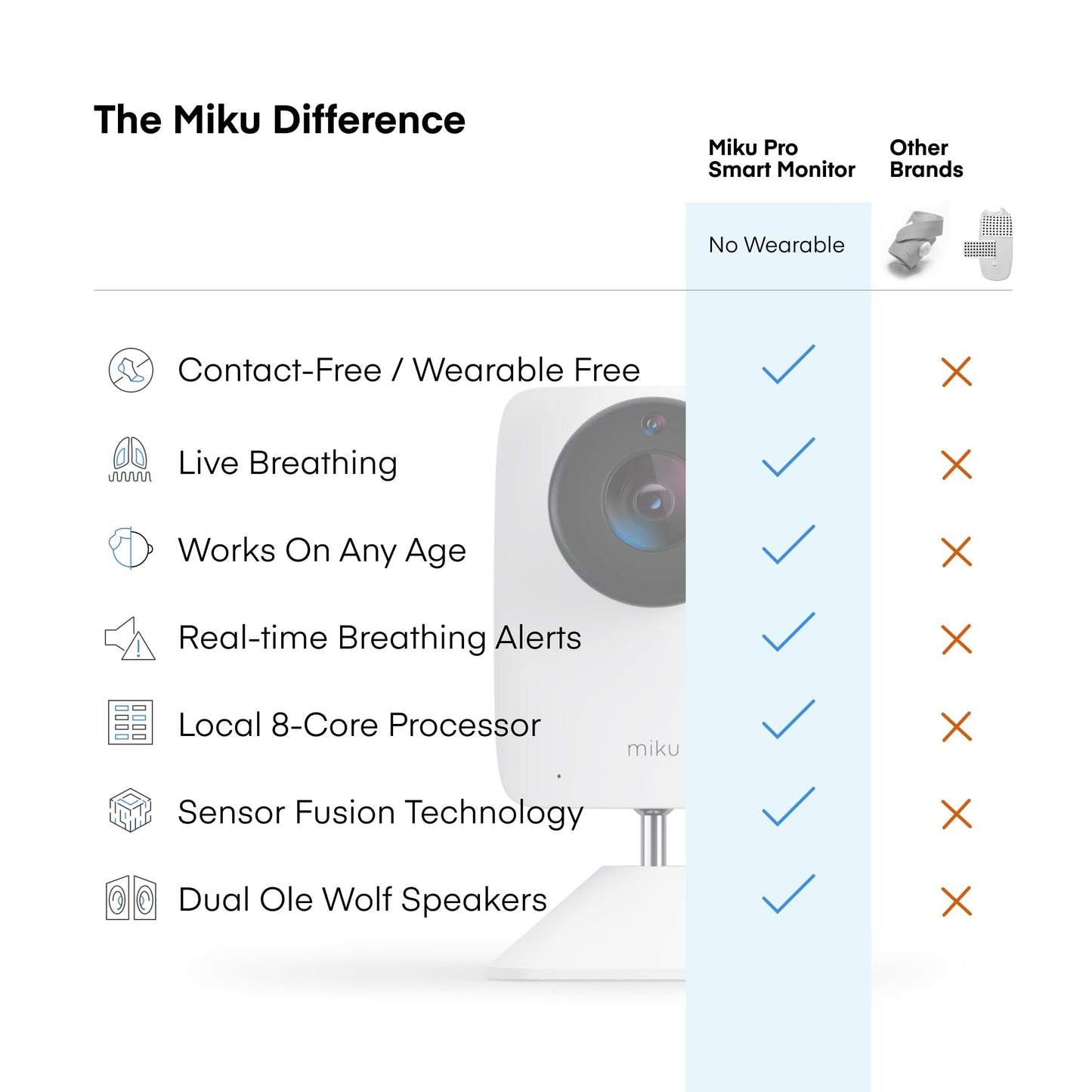 Miku Pro Smart Baby Monitor with Camera, Track Live Breathing with No Wearable, Real-Time Alerts, Sleep Analytics, 1080p Wi-Fi Video, Night Vision, and 2-Way Audio, Wall Mount Included