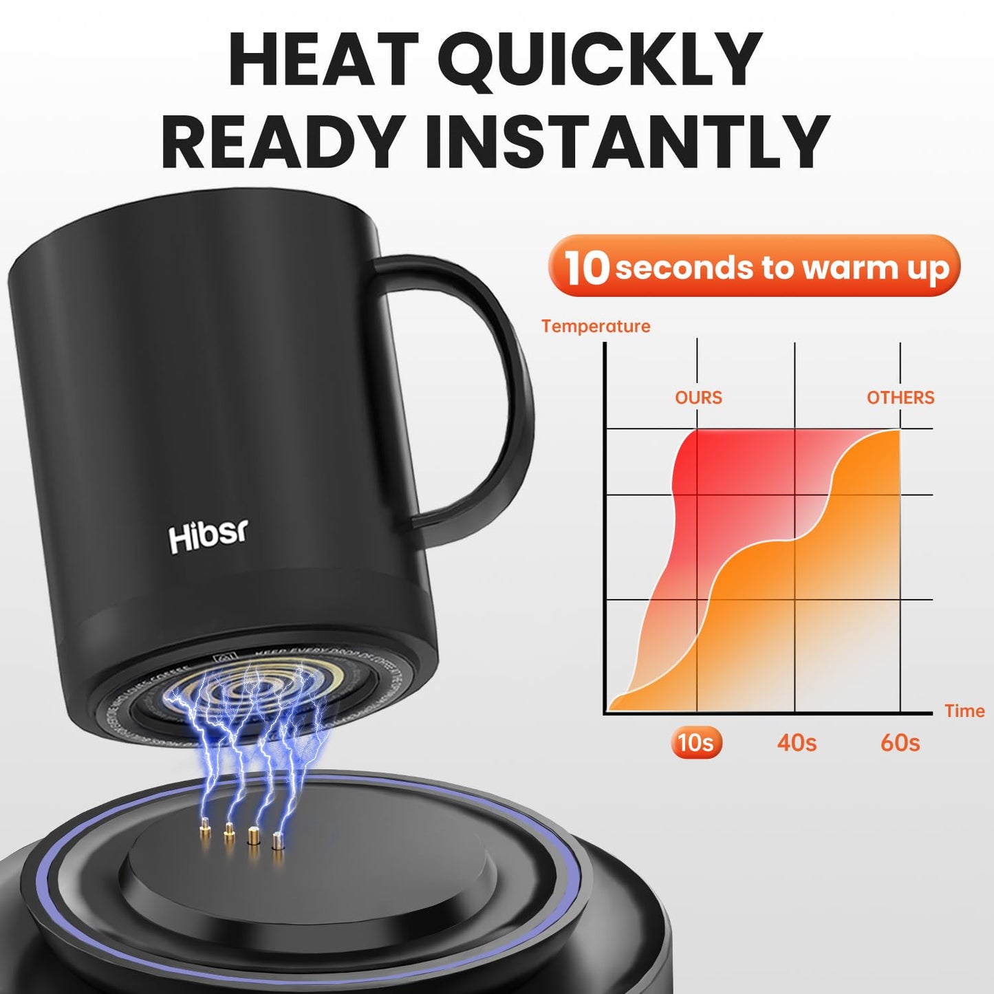 Hibsr Coffee Mug Warmer Set: Smart Electric Warmer with Auto Shut-Off & Faster Direct-Contact Heating Up to 149°F - Gifts for Men Women