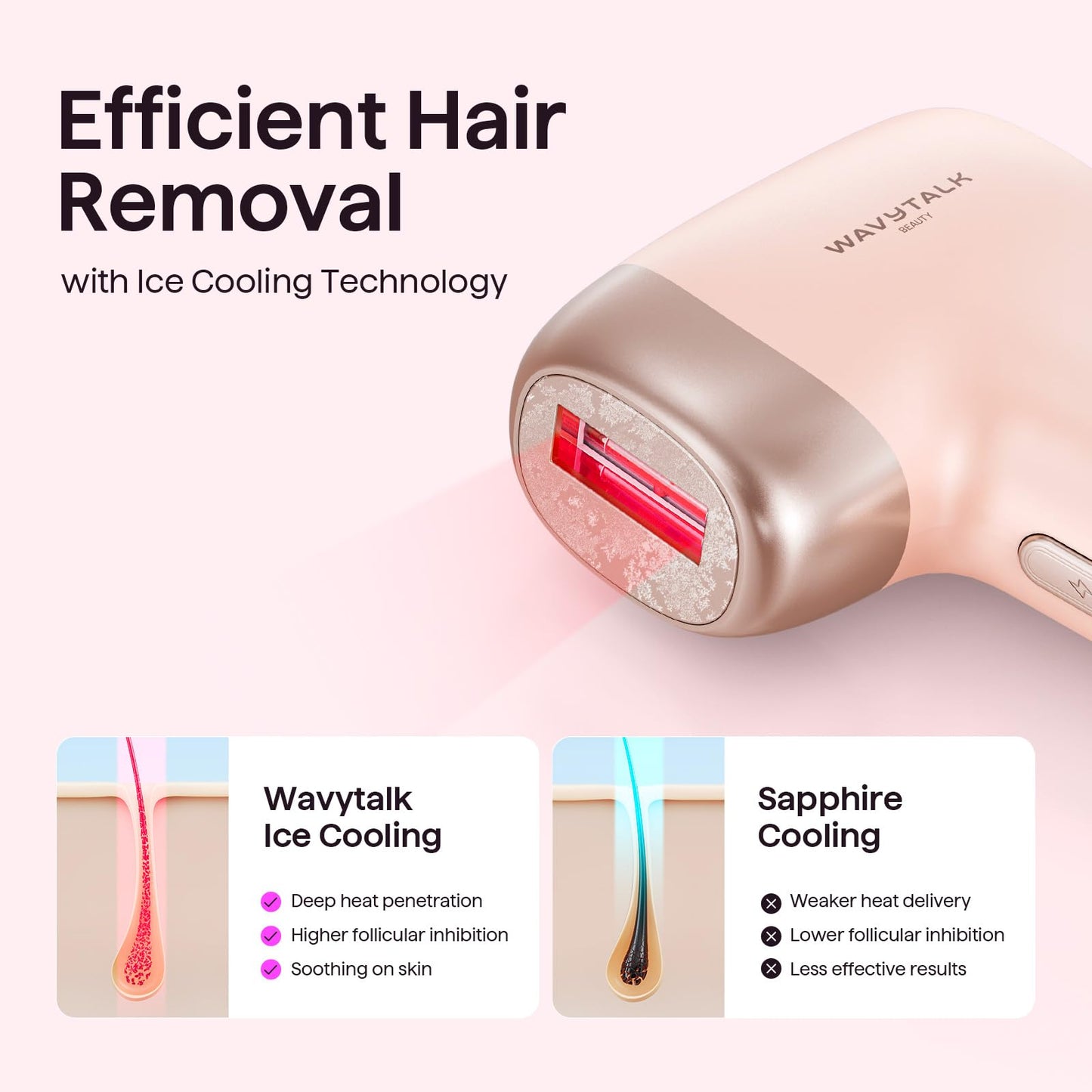 Wavytalk IPL Hair Removal Device, Bare It for Face Body Bikini – Long-Lasting Result & Painless,Full Body in 12 Mins with 24J Dual-Pulse & Ice Cooling, At-Home Use for Women and Men, Corded