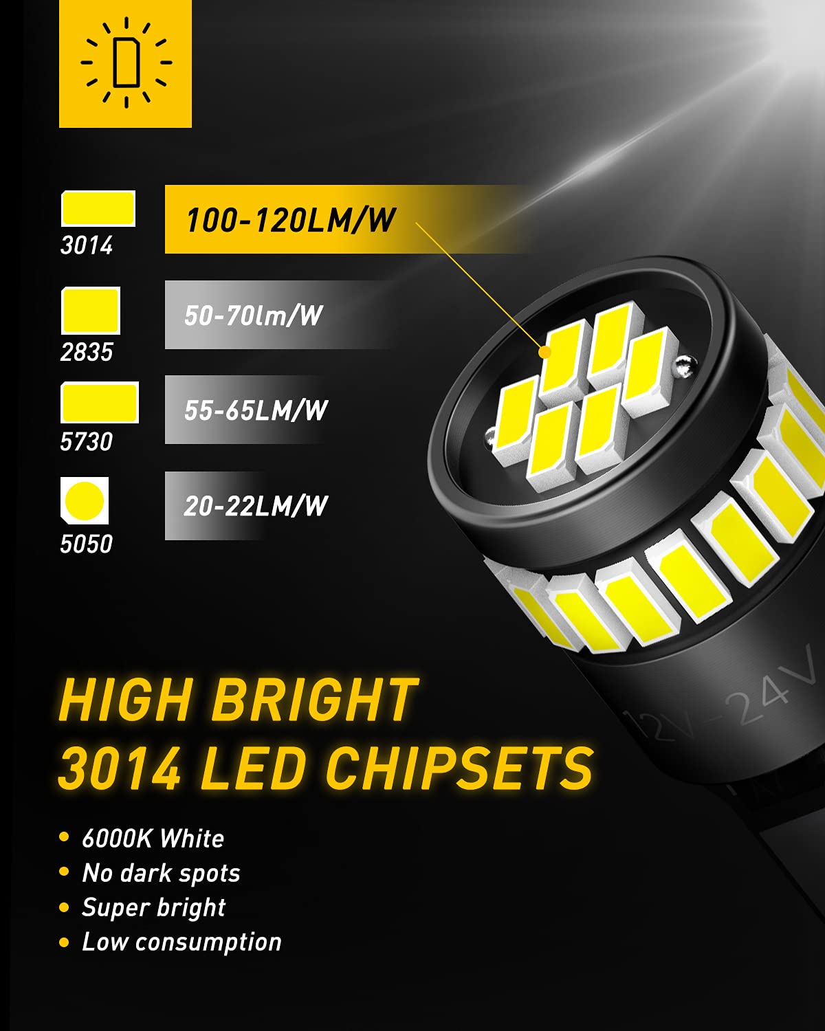 AUXITO 194 LED Light Bulb 6000K White 168 2825 W5W T10 Wedge 24-SMD 3014 Chipsets LED Replacement Light Kit Error Free for Car Interior Dome Map Door License Marker Lights, Pack of 10