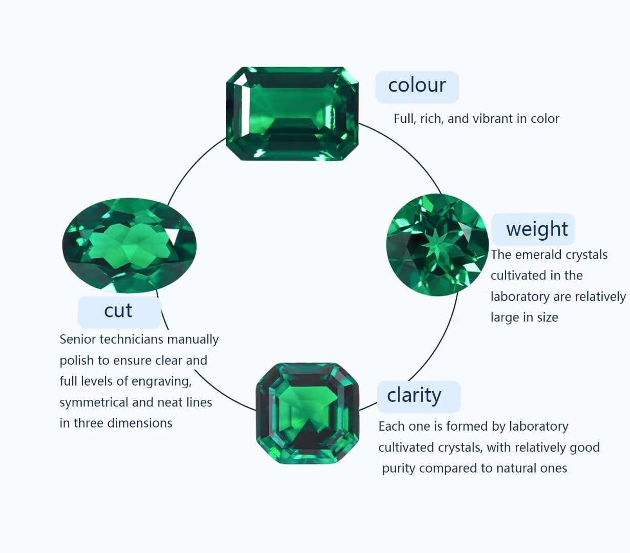 1PCS 6.5mm Round Laboratory Cultivates Zambian Emerald about 1 CT