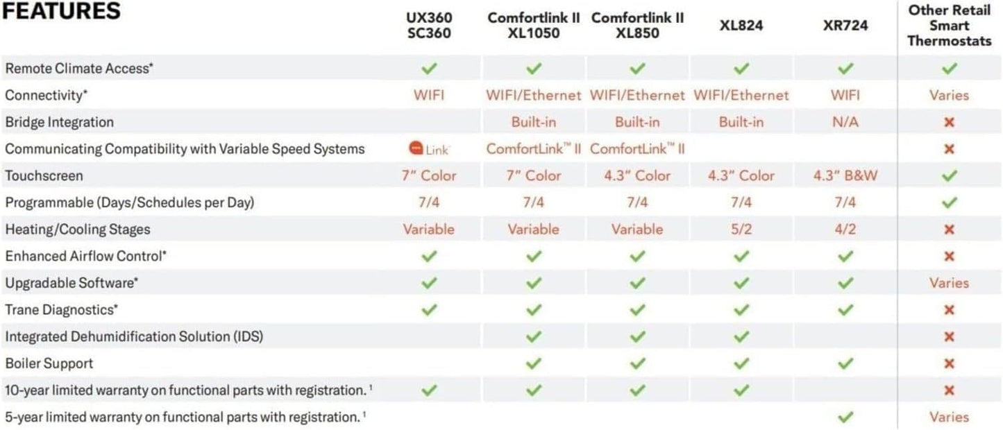 Trane XL1050 ComfortLink Wi-Fi Smart Thermostat – Model TZON1050AC52ZC Built-in Humidity Sensor with Zoning Control & 7" high Definition Color Touchscreen Compatible with Variable Speed Systems
