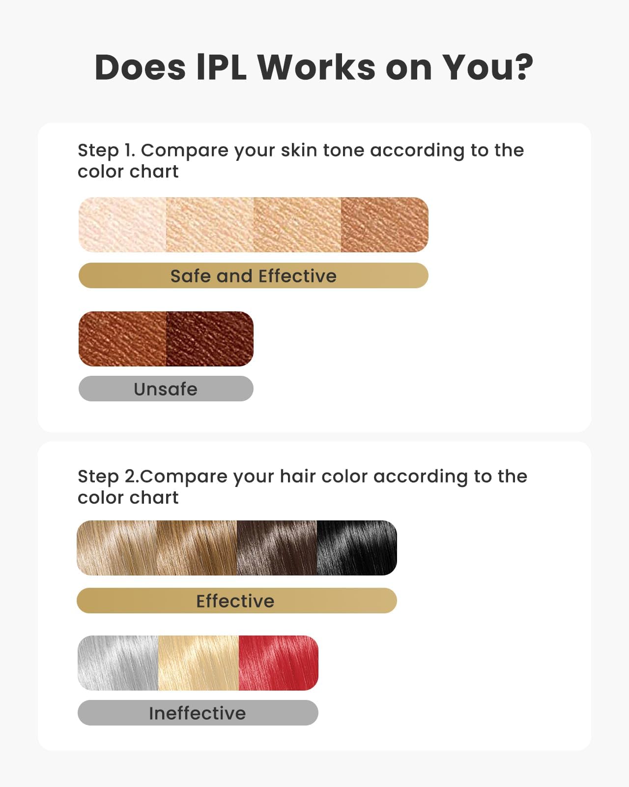Laser Hair Removal for Women and Men - 5.2 cm² Contact Nearly Painless, Powerful Long-Lasting IPL Hair Removal at-home, Effective in 14 Days with Ultra-fast Light Emission for Whole Body Use