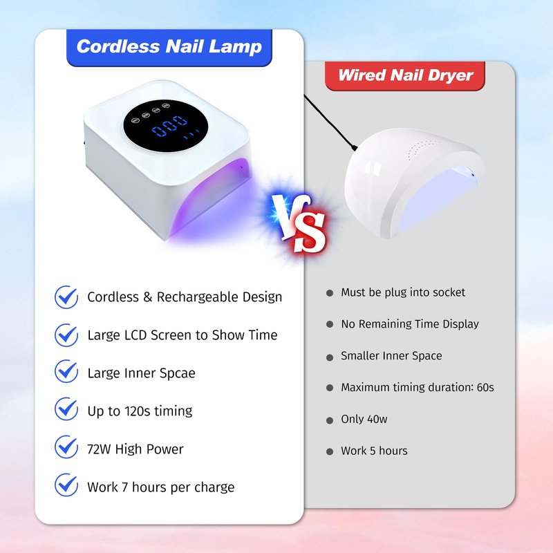 Belovedone UV Nail Lamp, 72W Rechargeable LED Gel Nail Light Dryer for Gel Polish 4 Timer Modes Cordless Bling White Diamond Rhinestones for Salon & Home